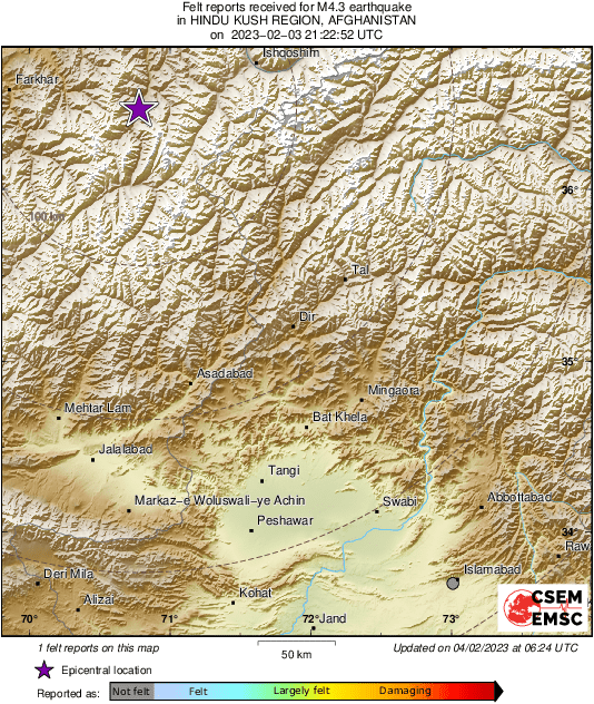 Intensity Map