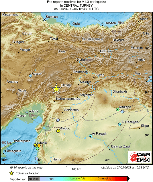Intensity Map