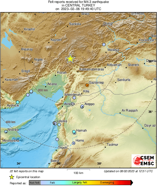 Intensity Map