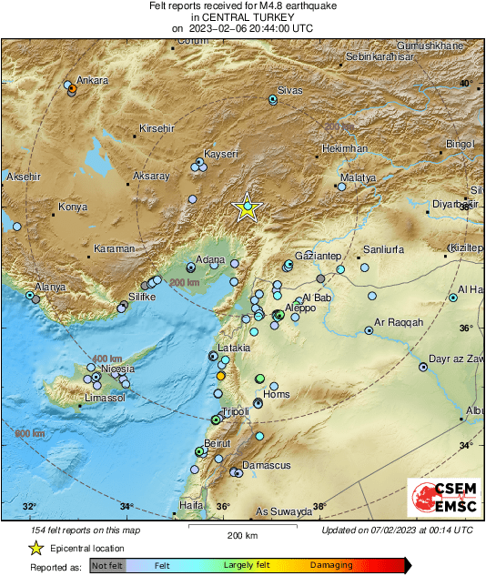 Intensity Map