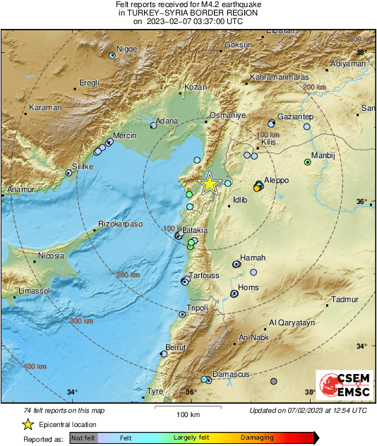 Intensity Map