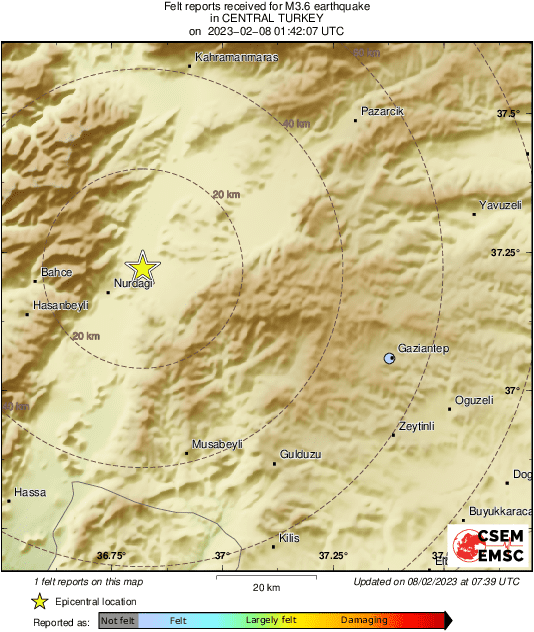 Intensity Map