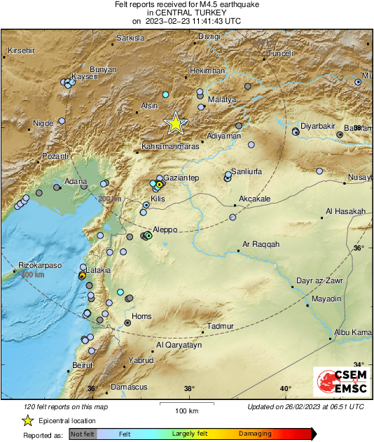 Intensity Map