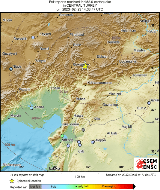 Intensity Map