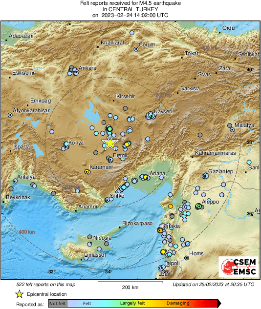 Intensity Map