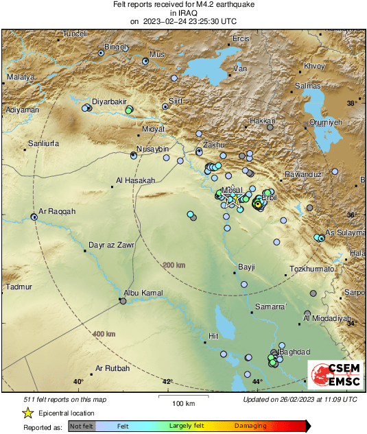 Intensity Map