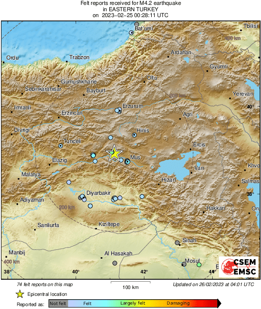 Intensity Map