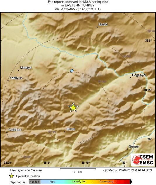 Intensity Map