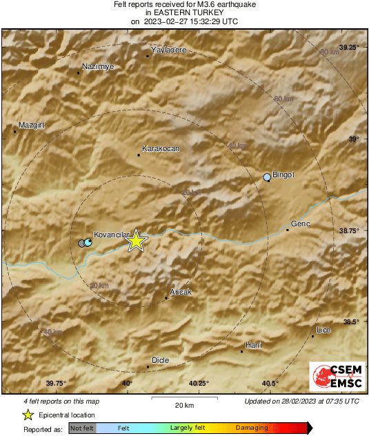 Intensity Map