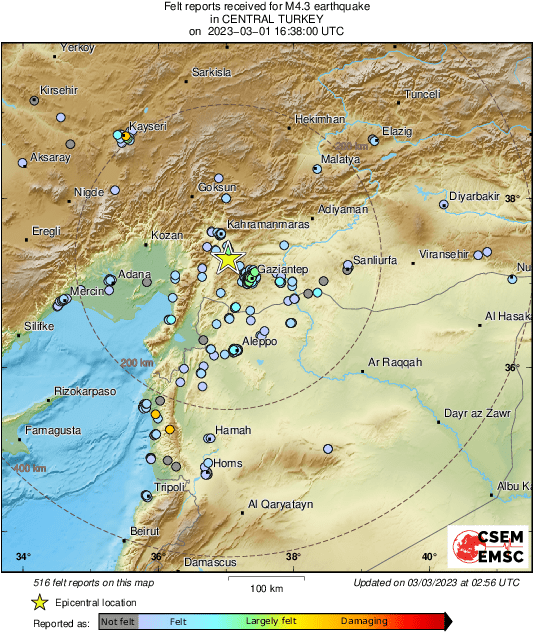 Intensity Map