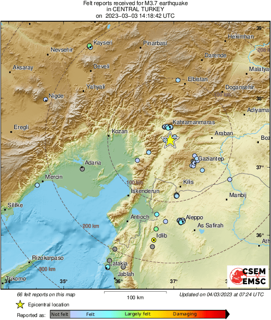 Intensity Map