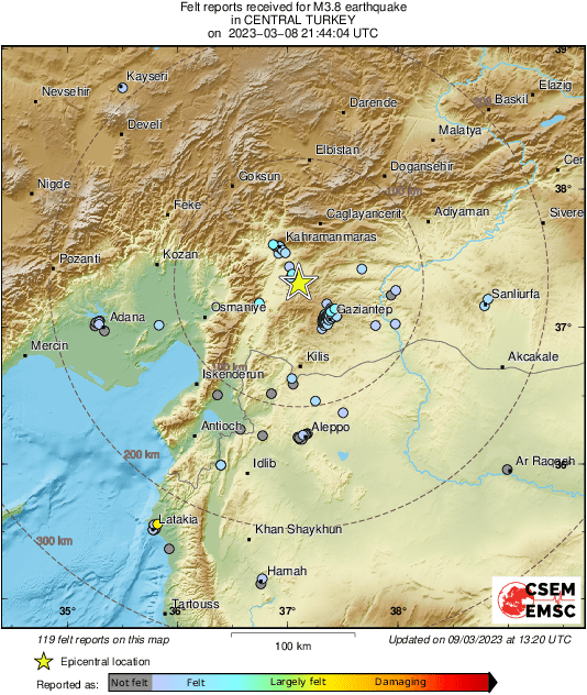 Intensity Map