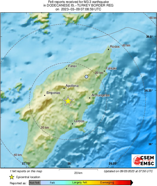 Intensity Map