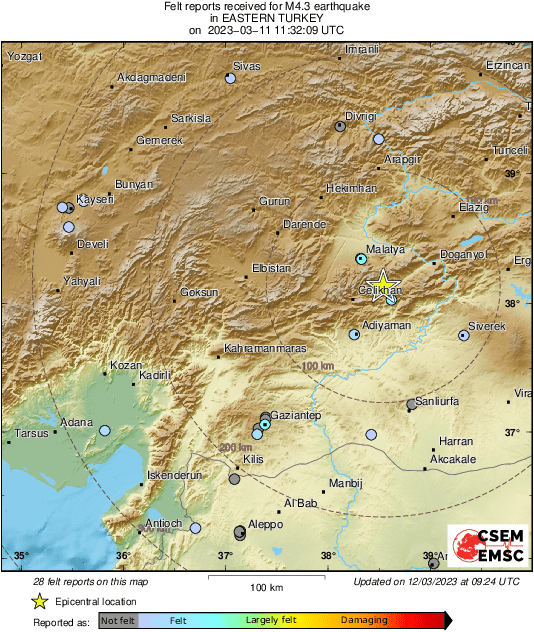 Intensity Map