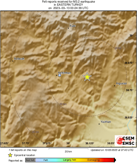 Intensity Map