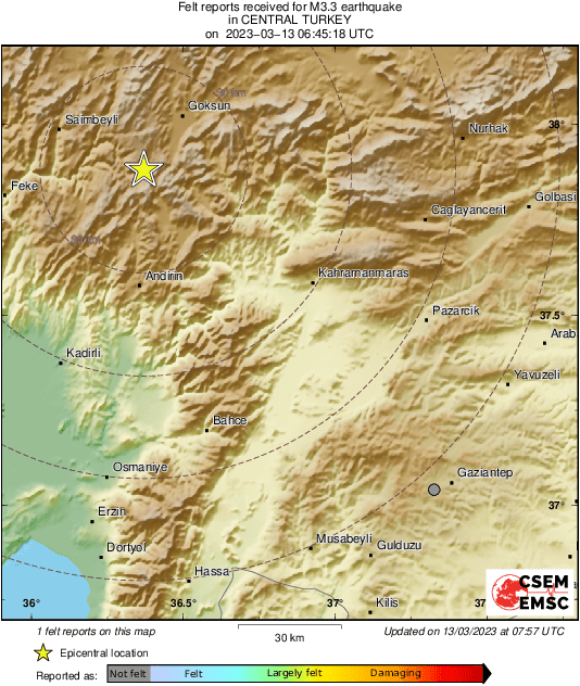 Intensity Map