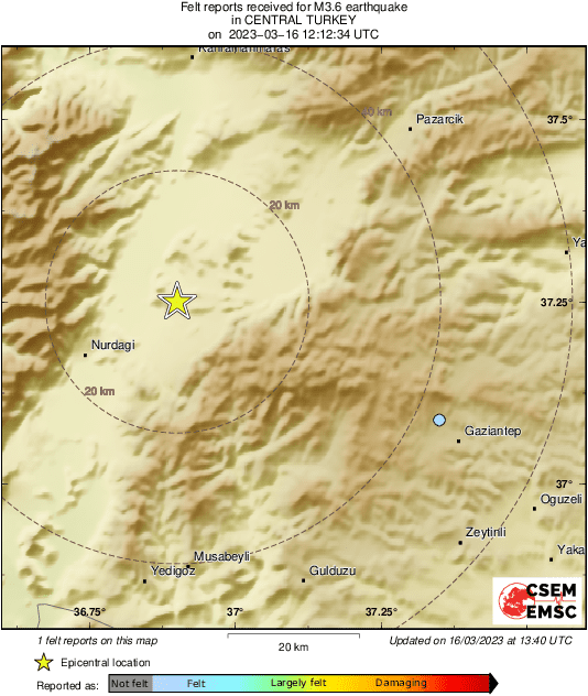 Intensity Map