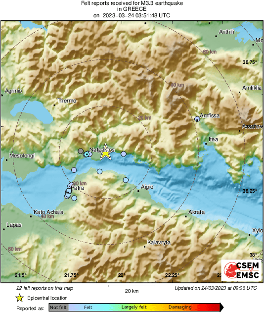 Intensity Map