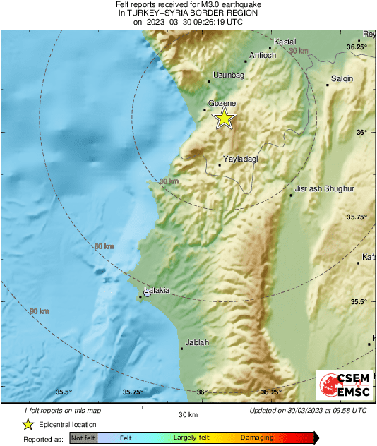 Intensity Map