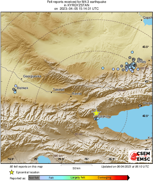 Intensity Map