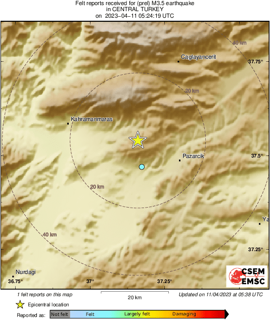 Intensity Map