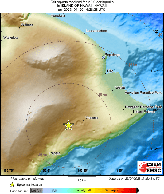 Intensity Map