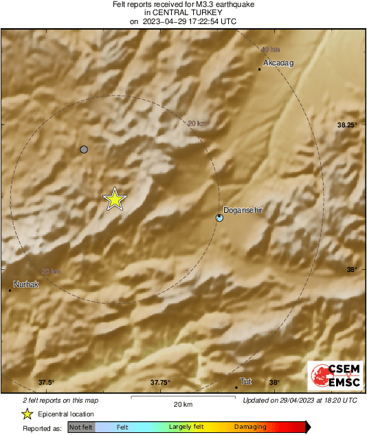 Intensity Map
