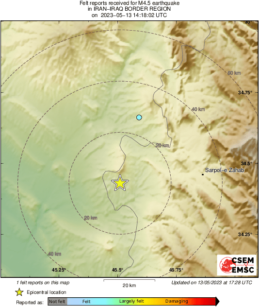 Intensity Map