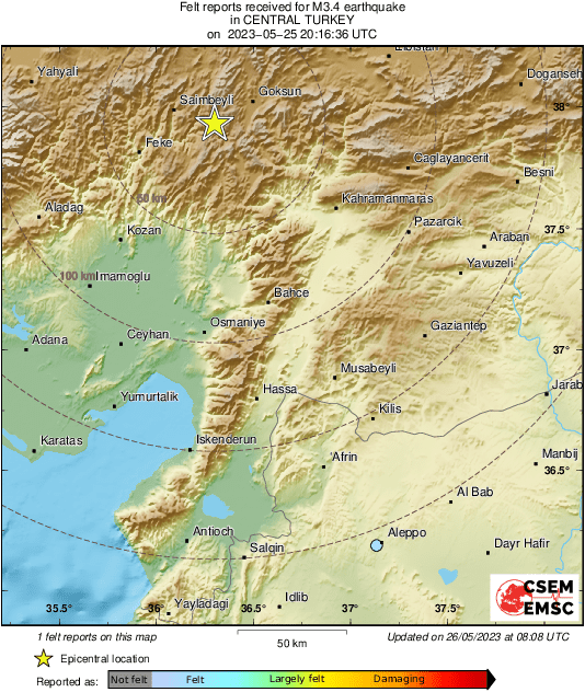 Intensity Map