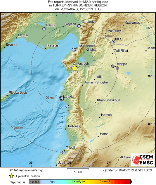 Intensity Map