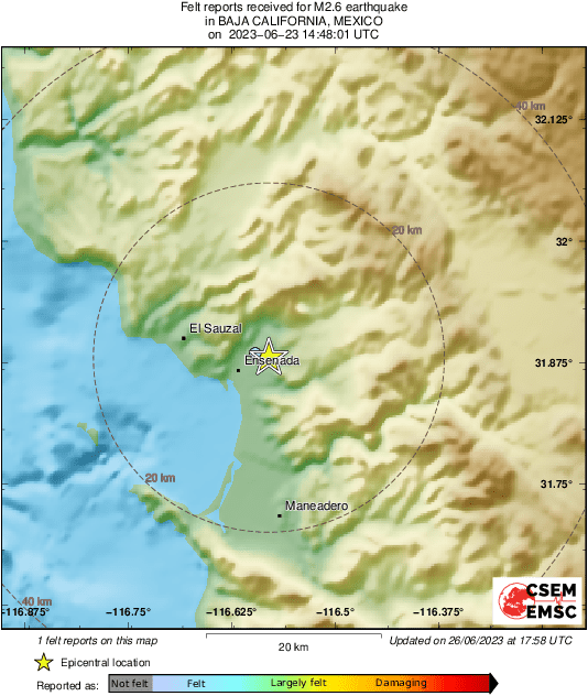 Intensity Map