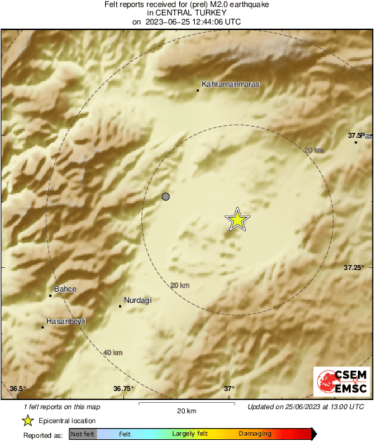 Intensity Map
