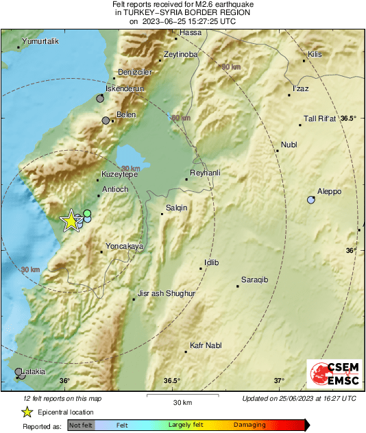 Intensity Map