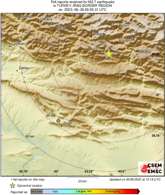 Intensity Map