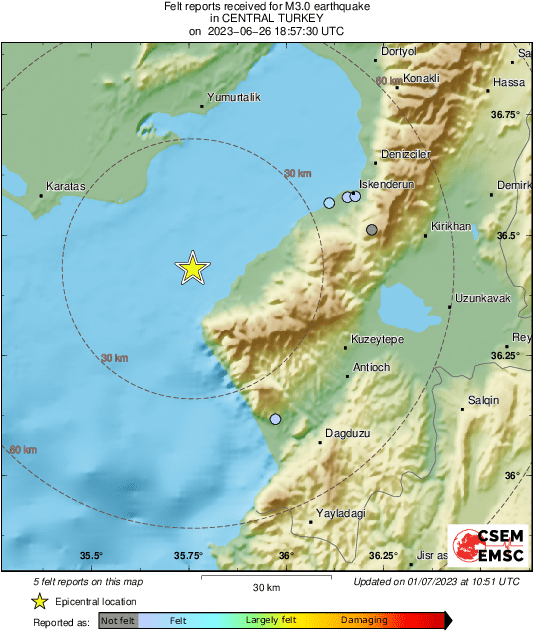 Intensity Map