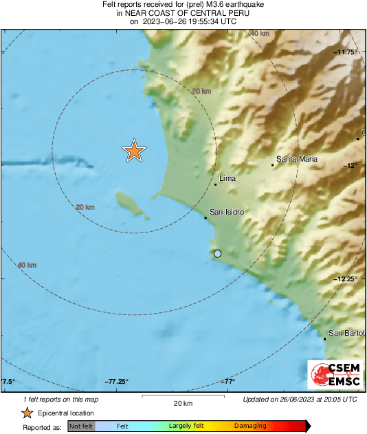 Intensity Map