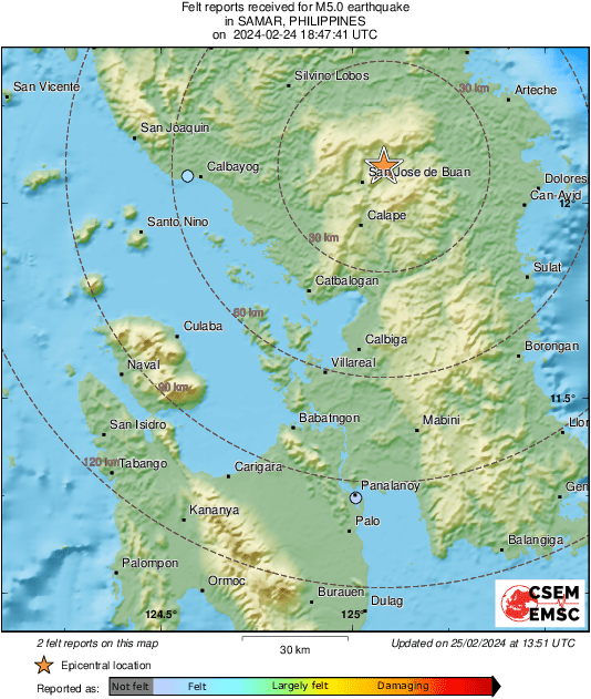 Intensity Map