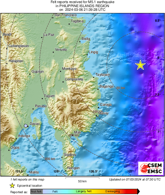 Intensity Map