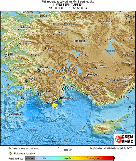 Intensity Map