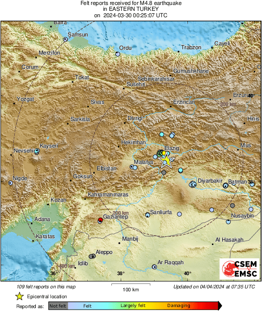 Intensity Map