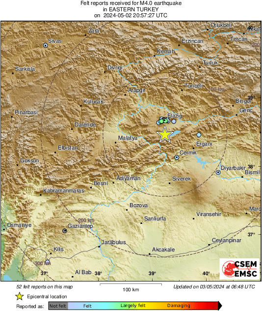 Intensity Map