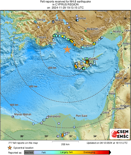 Intensity Map