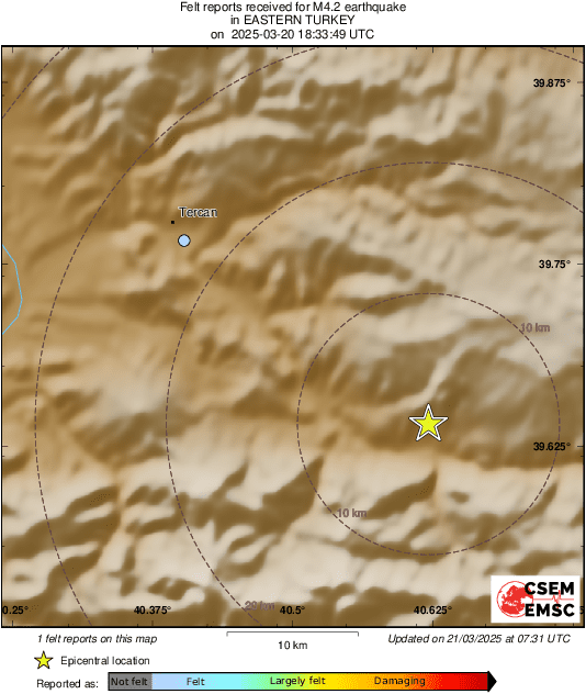 Intensity Map