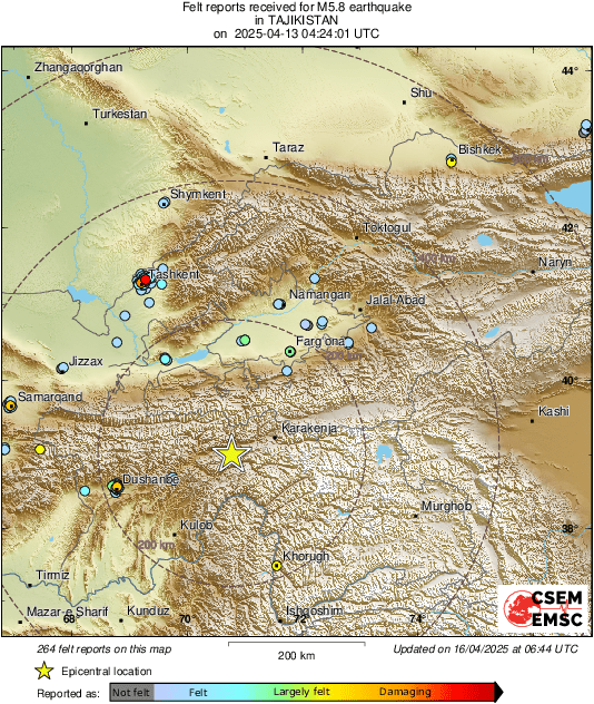 Intensity Map