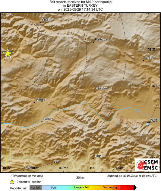 Intensity Map