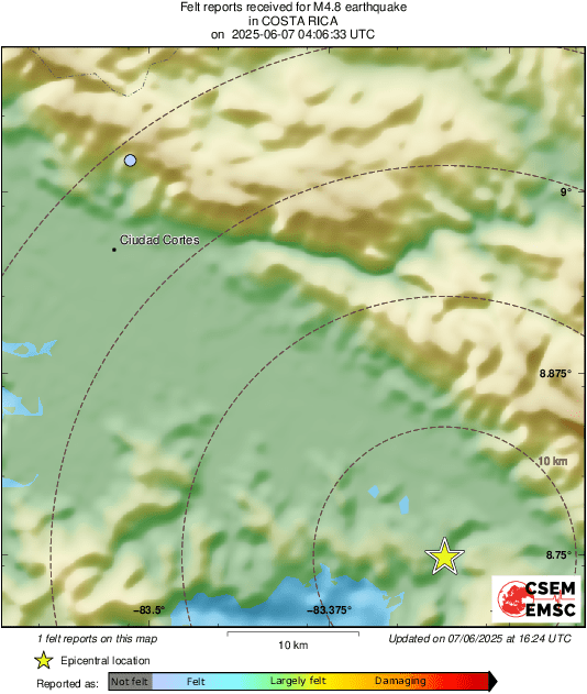 Intensity Map