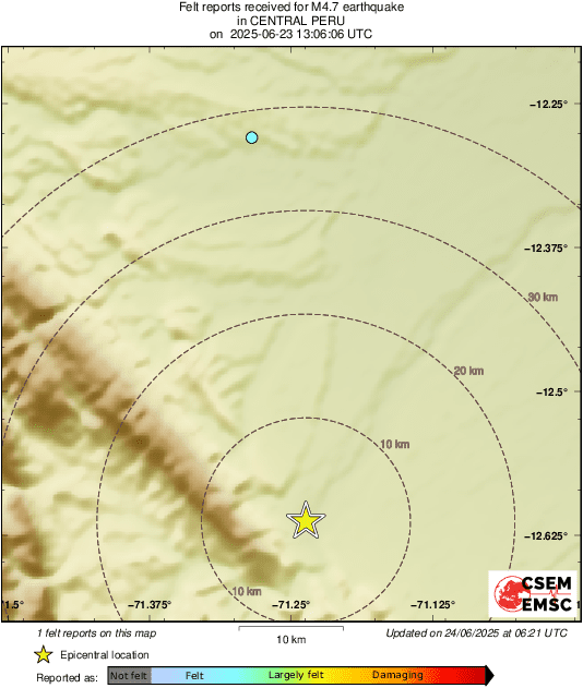 Intensity Map