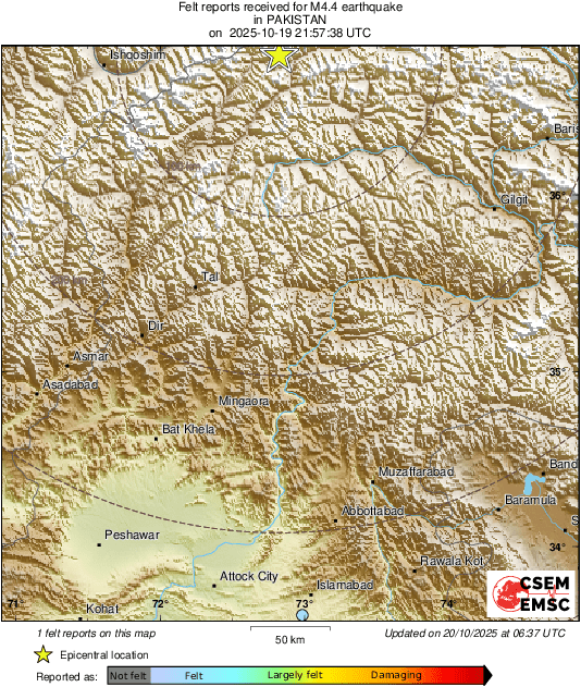 Intensity Map