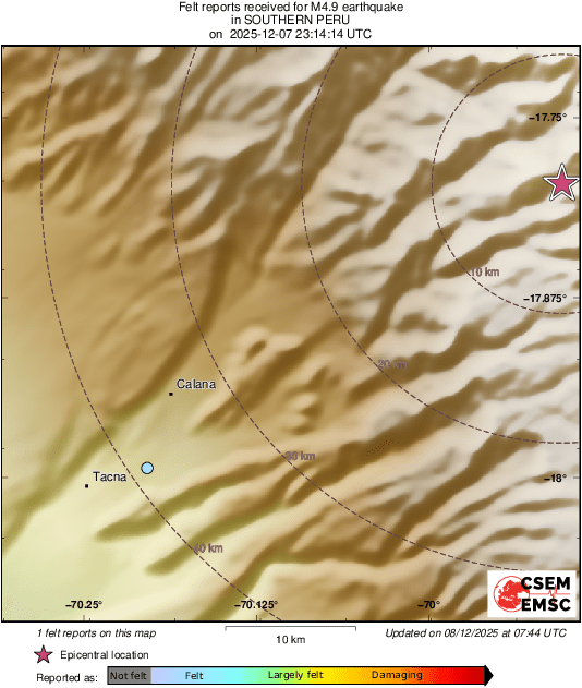 Intensity Map