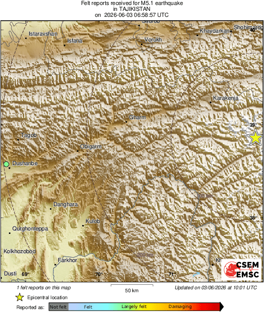 Intensity Map
